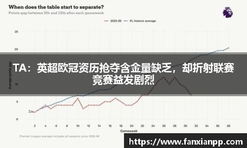 TA：英超欧冠资历抢夺含金量缺乏，却折射联赛竞赛益发剧烈